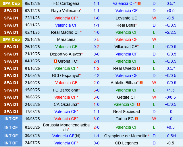Valencia vs Sevilla Valencia vs Sevilla