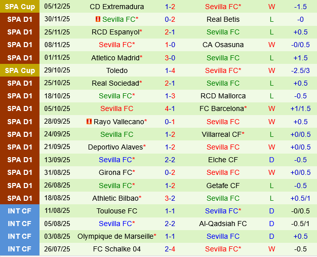 Valencia vs Sevilla Valencia vs Sevilla