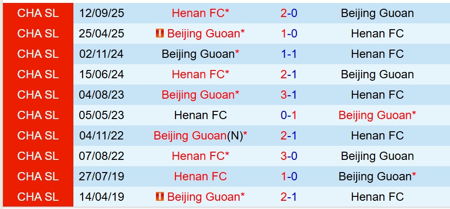 Nhận định Beijing Guoan vs Henan FC 18h00 ngày 612 (Cúp QG Trung Quốc) 1 Nhận định Beijing Guoan vs Henan FC 18h00 ngày 612 (Cúp QG Trung Quốc) 1