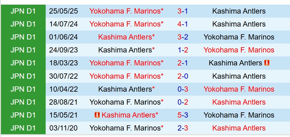 Nhận định Kashima Antlers vs Yokohama Marinos 12h00 ngày 612 (VĐQG Nhật Bản) 1 Nhận định Kashima Antlers vs Yokohama Marinos 12h00 ngày 612 (VĐQG Nhật Bản) 1