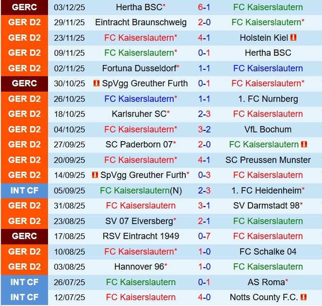 Nhận định Kaiserslautern vs Dynamo Dresden 19h00 ngày 612 (Hạng 2 Đức  202526) 2