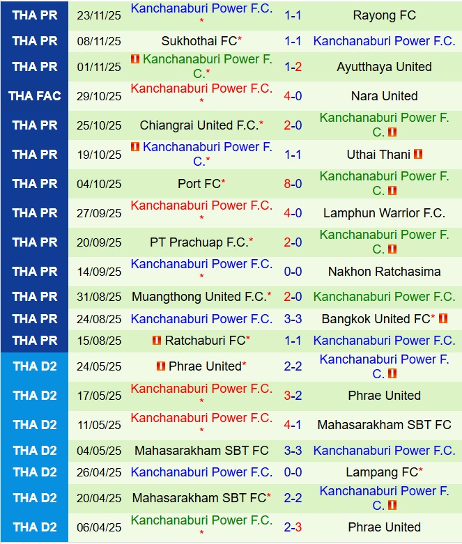 Nhận định Buriram vs Kanchanaburi Power 18h30 ngày 612 (VĐQG Thái Lan 202526) 2