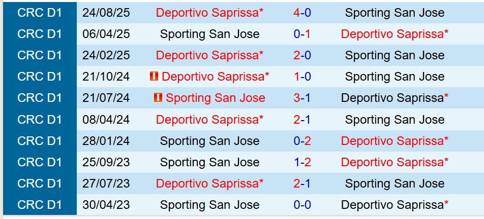 San Jose vs Saprissa