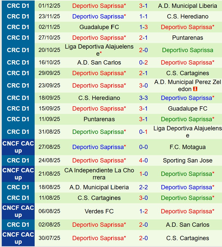 Nhận định San Jose vs Saprissa 8h00 ngày 612 (VĐQG Costa Rica) 2