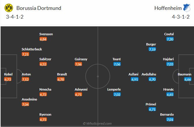 Nhận định Dortmund vs Hoffenheim (23h00 ngày 712) Chủ nhà quyết thắng 6 Nhận định Dortmund vs Hoffenheim (23h00 ngày 712) Chủ nhà quyết thắng 6