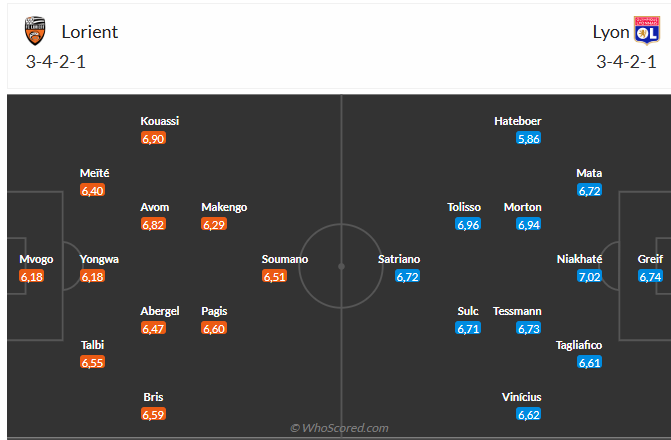 Nhận định Lorient vs Lyon (2h45 ngày 812) Chờ đội khách vượt khó 6