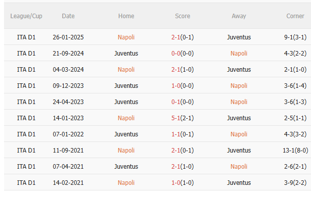 Nhận định Napoli vs Juventus (2h45 ngày 812) Lợi thế sân nhà 5 Nhận định Napoli vs Juventus (2h45 ngày 812) Lợi thế sân nhà 5