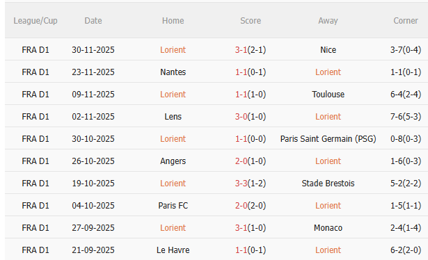 Nhận định Lorient vs Lyon (2h45 ngày 812) Chờ đội khách vượt khó 3