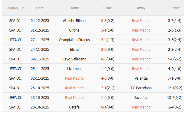 Nhận định Real Madrid vs Celta Vigo (3h00 ngày 812) 3 điểm cho chủ nhà 3 Nhận định Real Madrid vs Celta Vigo (3h00 ngày 812) 3 điểm cho chủ nhà 3