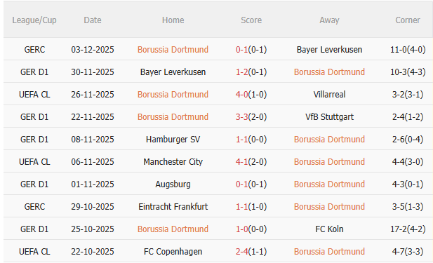 Nhận định Dortmund vs Hoffenheim (23h00 ngày 712) Chủ nhà quyết thắng 3 Nhận định Dortmund vs Hoffenheim (23h00 ngày 712) Chủ nhà quyết thắng 3