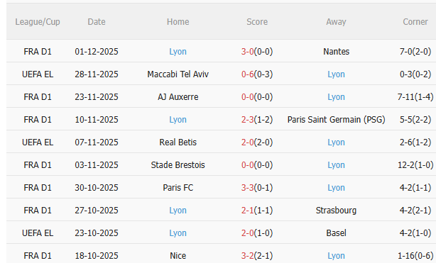 Nhận định Lorient vs Lyon (2h45 ngày 812) Chờ đội khách vượt khó 4