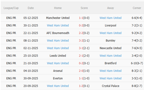 Nhận định Brighton vs West Ham (21h00 ngày 712) Trở lại mạch thắng 4 Nhận định Brighton vs West Ham (21h00 ngày 712) Trở lại mạch thắng 4
