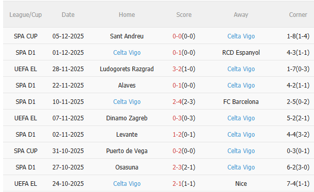 Nhận định Real Madrid vs Celta Vigo (3h00 ngày 812) 3 điểm cho chủ nhà 4 Nhận định Real Madrid vs Celta Vigo (3h00 ngày 812) 3 điểm cho chủ nhà 4