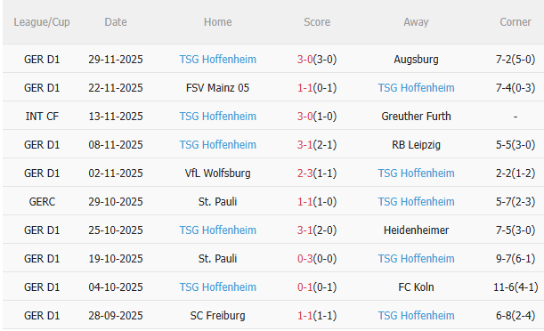 Nhận định Dortmund vs Hoffenheim (23h00 ngày 712) Chủ nhà quyết thắng 4 Nhận định Dortmund vs Hoffenheim (23h00 ngày 712) Chủ nhà quyết thắng 4