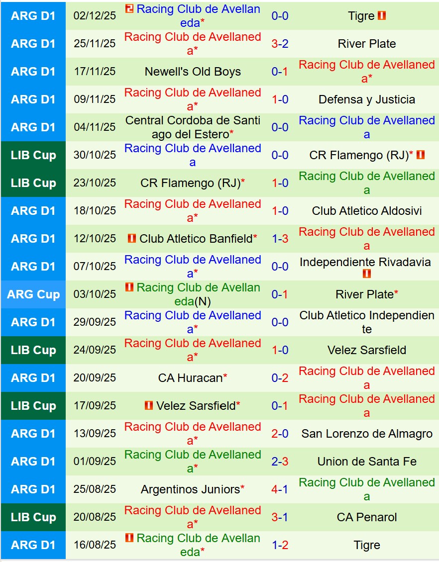 Nhận định Boca Juniors vs Racing Club 5h00 ngày 812 (VĐQG Argentina) 2 Nhận định Boca Juniors vs Racing Club 5h00 ngày 812 (VĐQG Argentina) 2