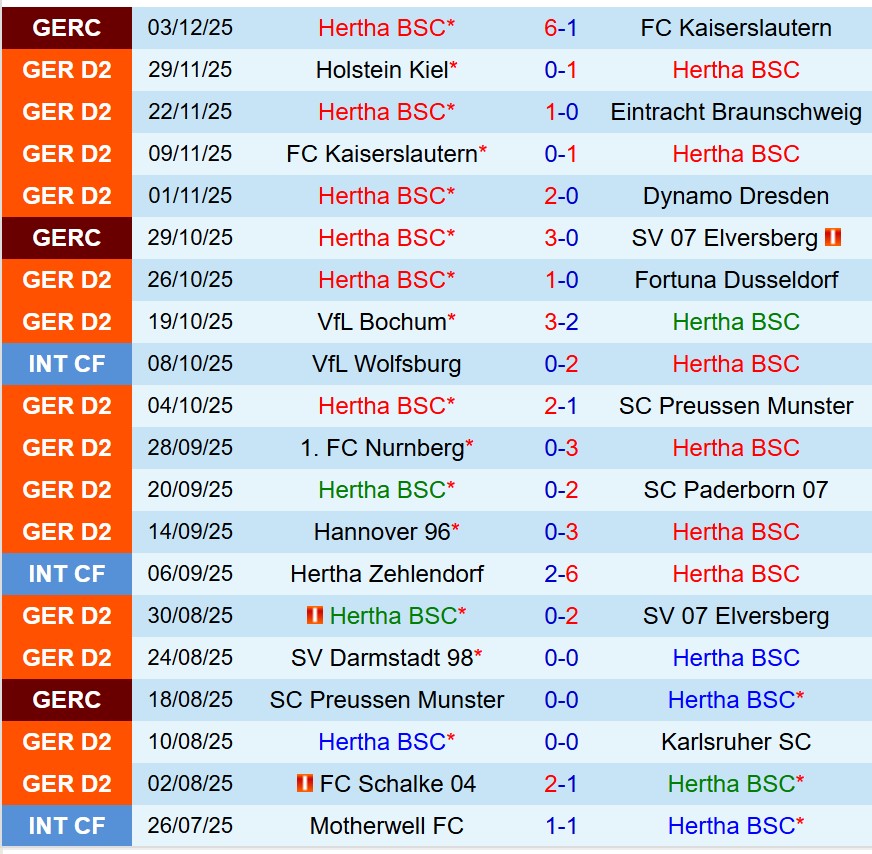 Nhận định Hertha Berlin vs Magdeburg 19h30 ngày 712 (Hạng 2 Đức) 2 Nhận định Hertha Berlin vs Magdeburg 19h30 ngày 712 (Hạng 2 Đức) 2