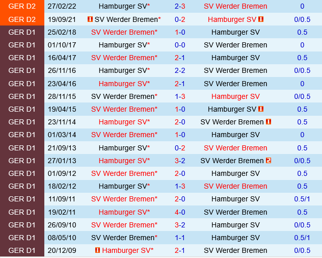 Hamburger vs Werder Bremen Hamburger vs Werder Bremen