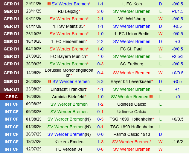 Hamburger vs Werder Bremen Hamburger vs Werder Bremen