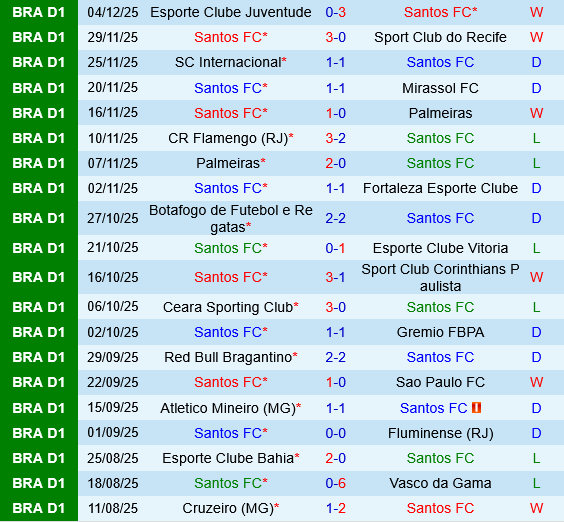 Santos vs Cruzeiro Santos vs Cruzeiro