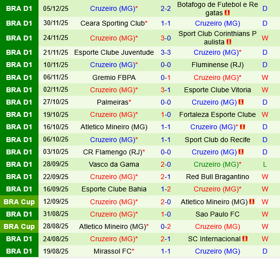 Santos vs Cruzeiro Santos vs Cruzeiro