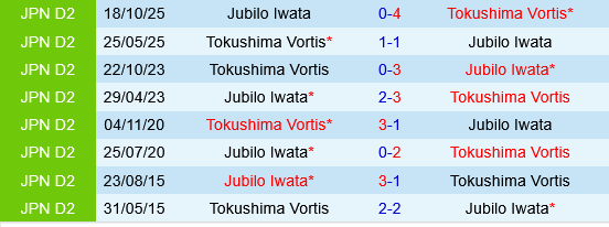 Tokushima Vortis vs Jubilo Iwata Tokushima Vortis vs Jubilo Iwata