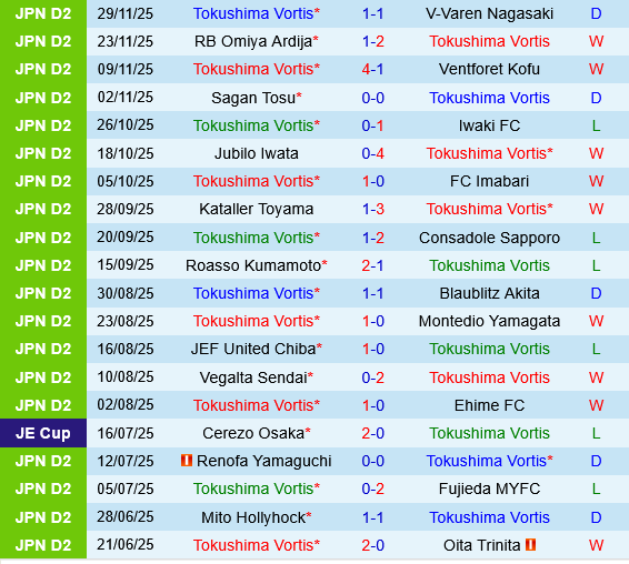Tokushima Vortis vs Jubilo Iwata Tokushima Vortis vs Jubilo Iwata