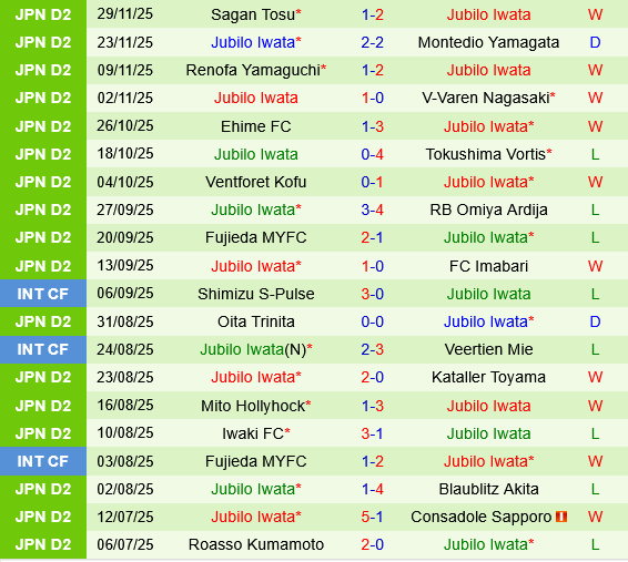 Tokushima Vortis vs Jubilo Iwata Tokushima Vortis vs Jubilo Iwata