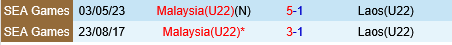 U22 Malaysia vs U22 Lào U22 Malaysia vs U22 Lao