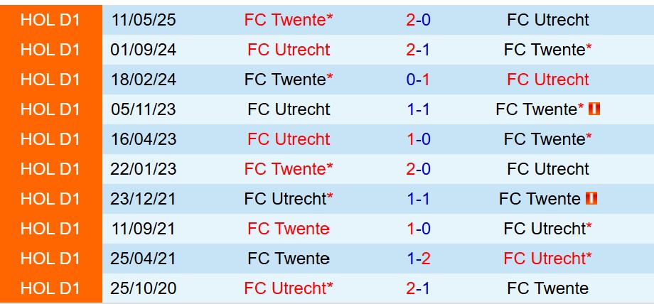Nhận định Utrecht vs Twente 18h15 ngày 712 (VĐQG Hà Lan) 1 Nhận định Utrecht vs Twente 18h15 ngày 712 (VĐQG Hà Lan) 1