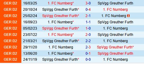 Nhận định Nurnberg vs Greuther Furth 19h30 ngày 712 (Hạng 2 Đức 202526) 1