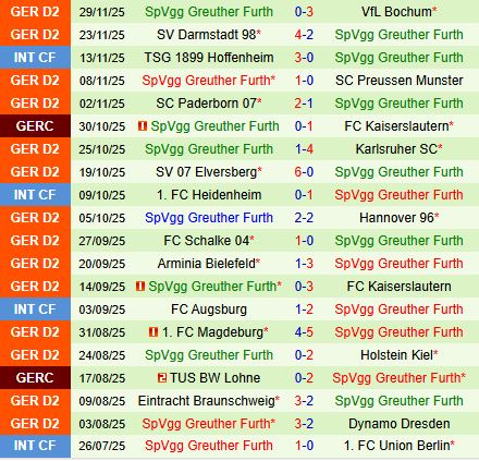 Nhận định Nurnberg vs Greuther Furth 19h30 ngày 712 (Hạng 2 Đức 202526) 3