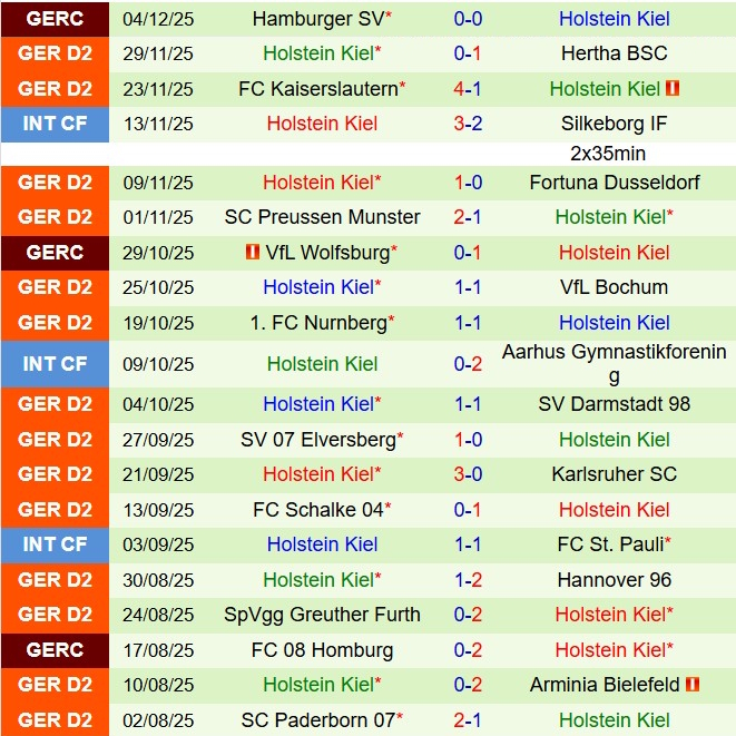Nhận định Eintracht Braunschweig vs Holstein Kiel 19h30 ngày 712 (Hạng 2 Đức 202526) 3