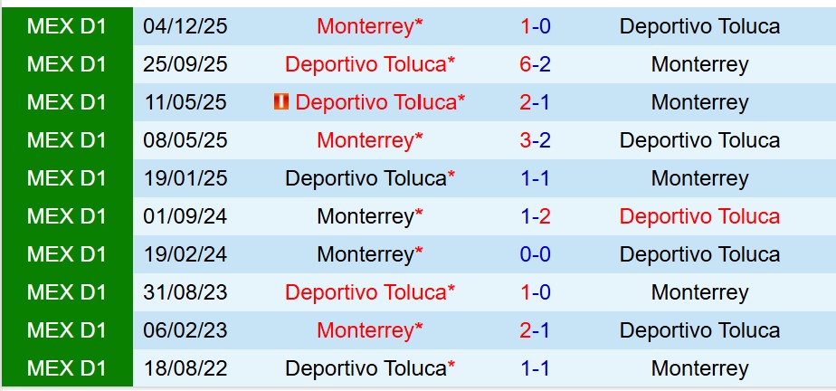 Toluca vs Monterrey Toluca vs Monterrey