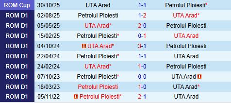 Nhận định UTA Arad vs Petrolul Ploiesti 22h30 ngày 812 (VĐQG Romania 202526) 1
