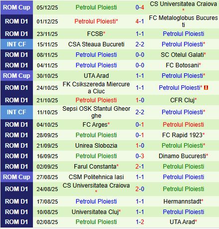 Nhận định UTA Arad vs Petrolul Ploiesti 22h30 ngày 812 (VĐQG Romania 202526) 3