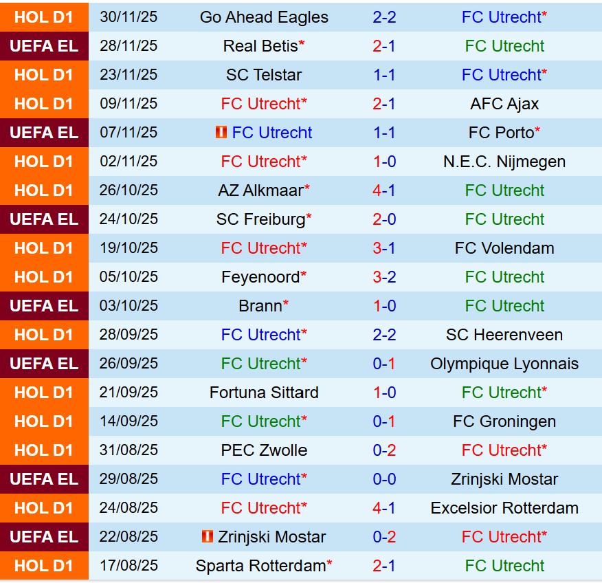 Nhận định Utrecht vs Twente 18h15 ngày 712 (VĐQG Hà Lan) 2 Nhận định Utrecht vs Twente 18h15 ngày 712 (VĐQG Hà Lan) 2