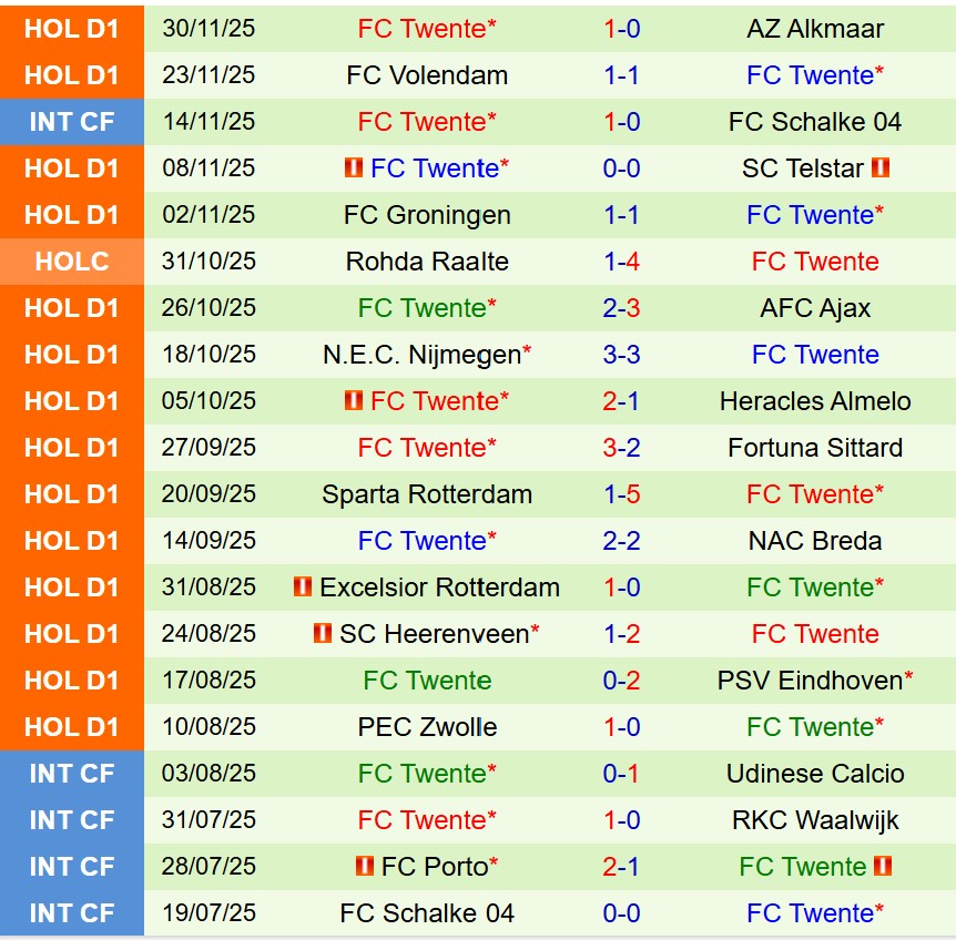Nhận định Utrecht vs Twente 18h15 ngày 712 (VĐQG Hà Lan) 3 Nhận định Utrecht vs Twente 18h15 ngày 712 (VĐQG Hà Lan) 3