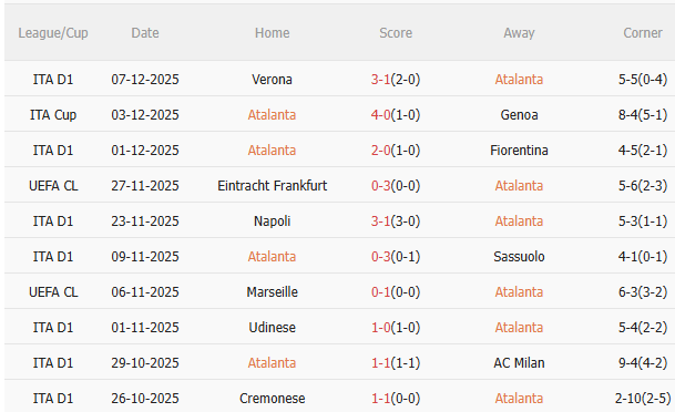 Nhận định Atalanta vs Chelsea (3h00 ngày 1012) Chờ The Blues vượt khó 3 Nhận định Atalanta vs Chelsea (3h00 ngày 1012) Chờ The Blues vượt khó 3