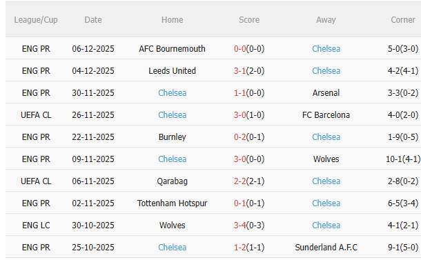 Nhận định Atalanta vs Chelsea (3h00 ngày 1012) Chờ The Blues vượt khó 4 Nhận định Atalanta vs Chelsea (3h00 ngày 1012) Chờ The Blues vượt khó 4