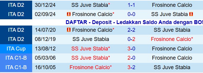 Nhận định Frosinone vs Juve Stabia 21h00 ngày 812 (Hạng 2 Italia 202526) 1