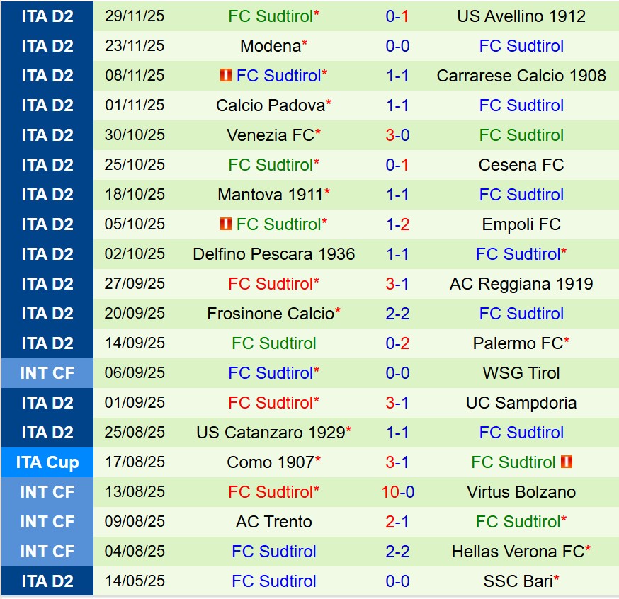 Nhận định Monza vs Sudtirol 21h00 ngày 812 (Hạng 2 Italia) 3 Nhận định Monza vs Sudtirol 21h00 ngày 812 (Hạng 2 Italia) 3
