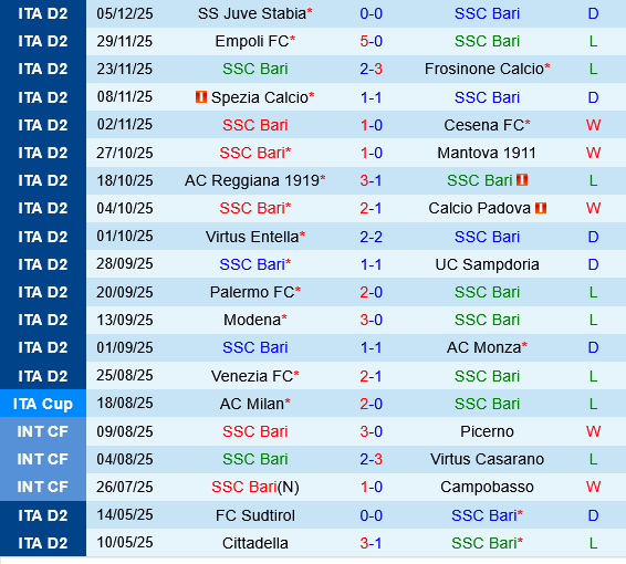 Bari vs Pescara Bari vs Pescara