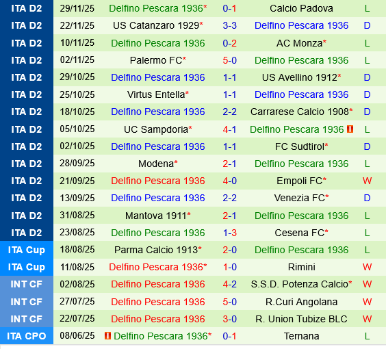 Bari vs Pescara Bari vs Pescara