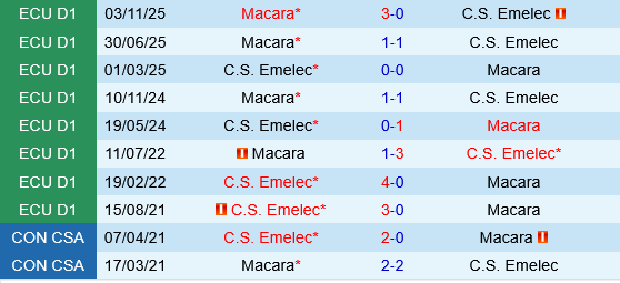 Emelec vs Macara Emelec vs Macara