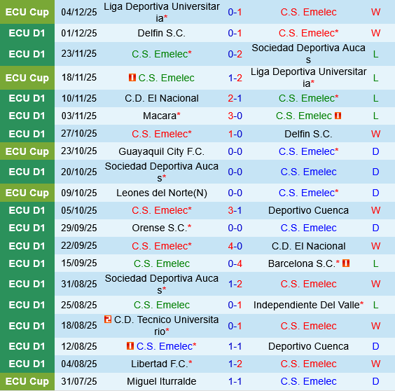 Emelec vs Macara Emelec vs Macara