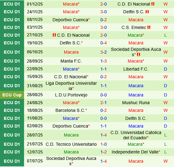 Emelec vs Macara Emelec vs Macara