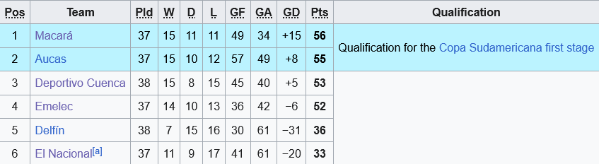 Emelec vs Macara Emelec vs Macara
