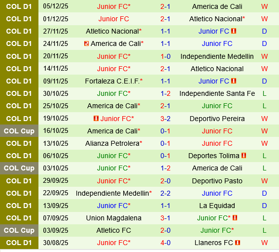 Independiente Medellin vs Junior Barranquilla Independiente Medellin vs Junior Barranquilla