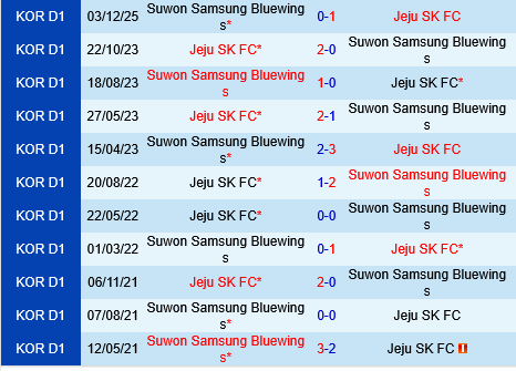 Jeju SK vs Suwon Bluewings Jeju SK vs Suwon Bluewings