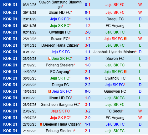 Jeju SK vs Suwon Bluewings Jeju SK vs Suwon Bluewings